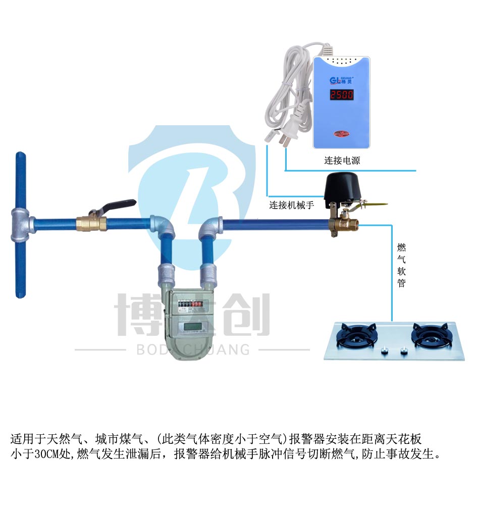 燃氣報警器